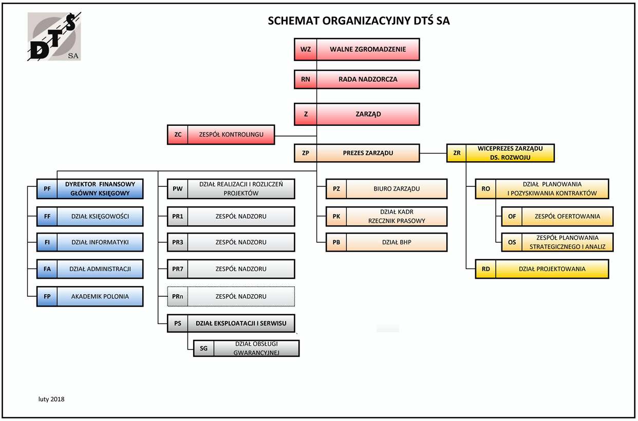 Struktura Organizacyjna DTŚ S.A. z dnia 09-02-2018 08:35:28