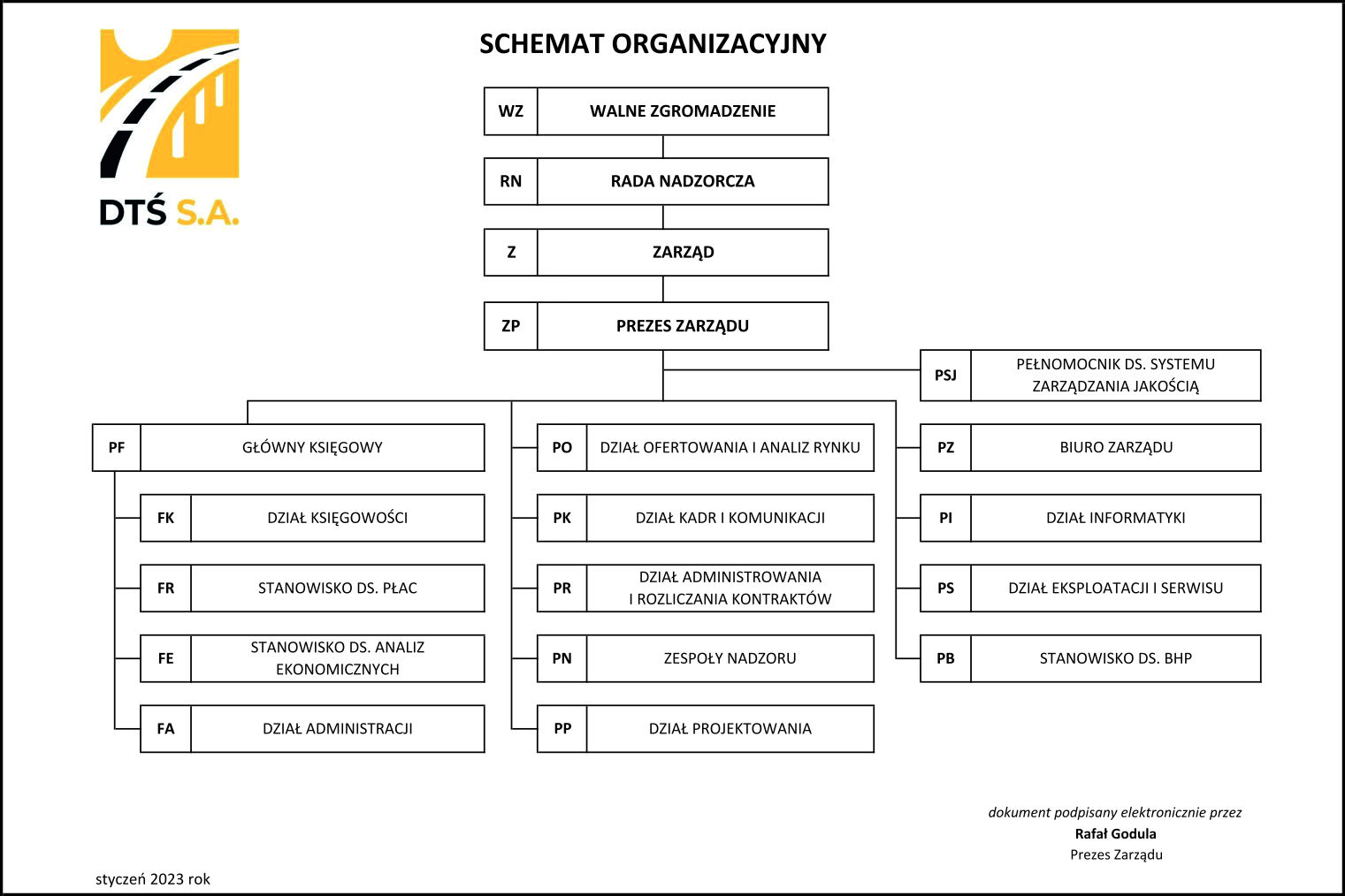 Struktura Organizacyjna DTŚ S.A. z dnia 08-03-2023 09:46:36