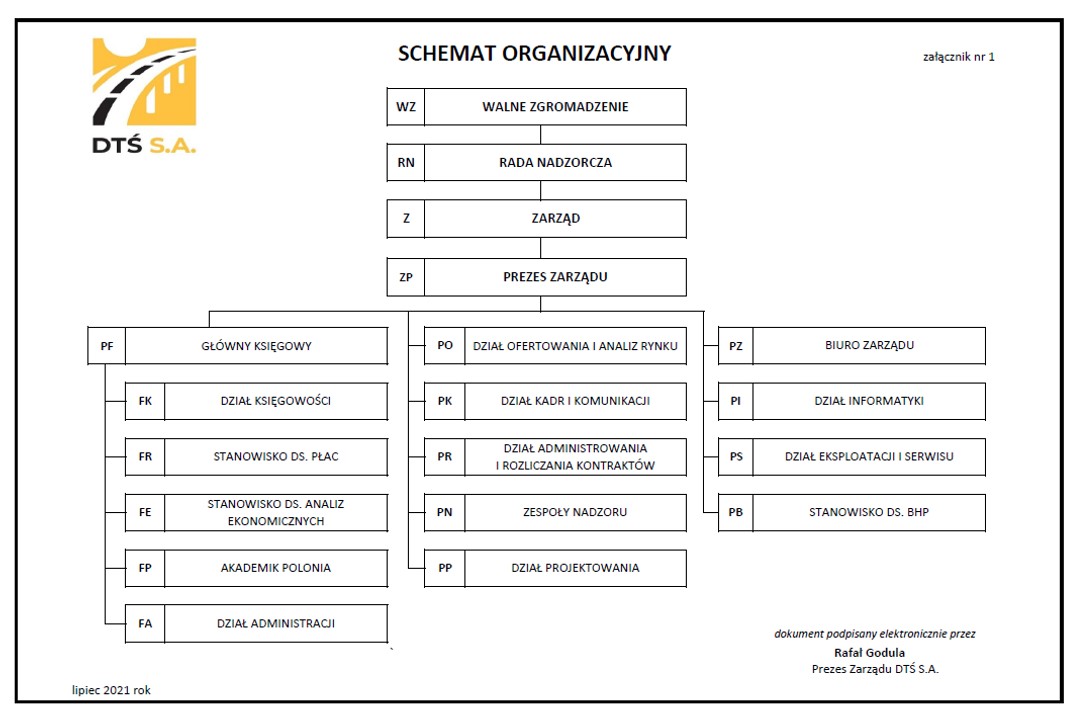 Struktura Organizacyjna DTŚ S.A. z dnia 14-07-2021 09:23:37